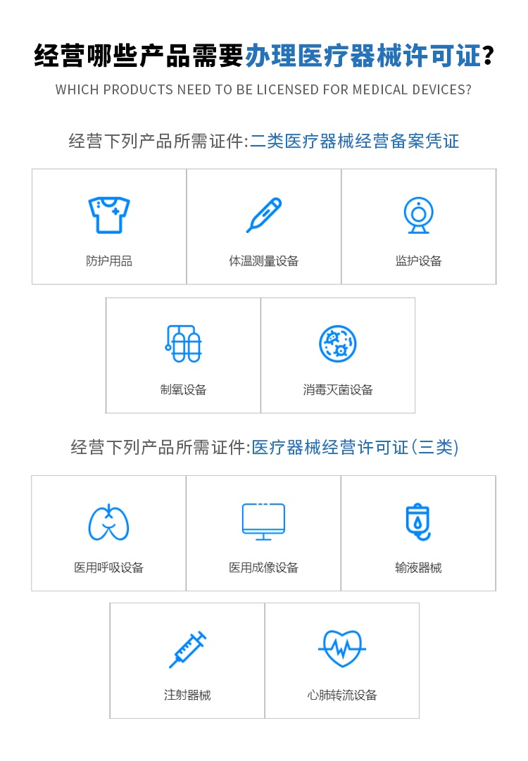 經(jīng)營哪些產(chǎn)品需要辦理醫(yī)療器械許可