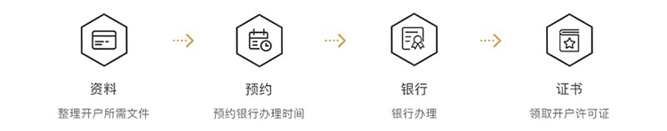 銀行開戶，銀行，需要資料，辦理?xiàng)l件