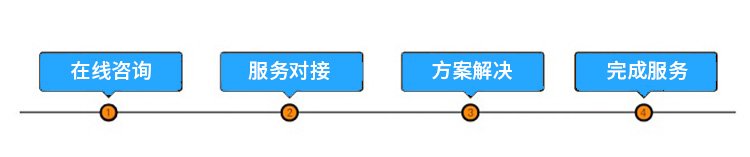 代辦一般納稅人，一般納稅人