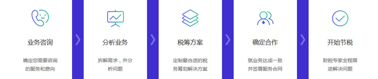 流程，稅務(wù)籌劃